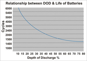 solar-diagram