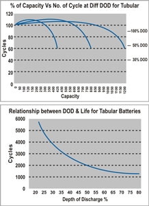 tubular-diagram